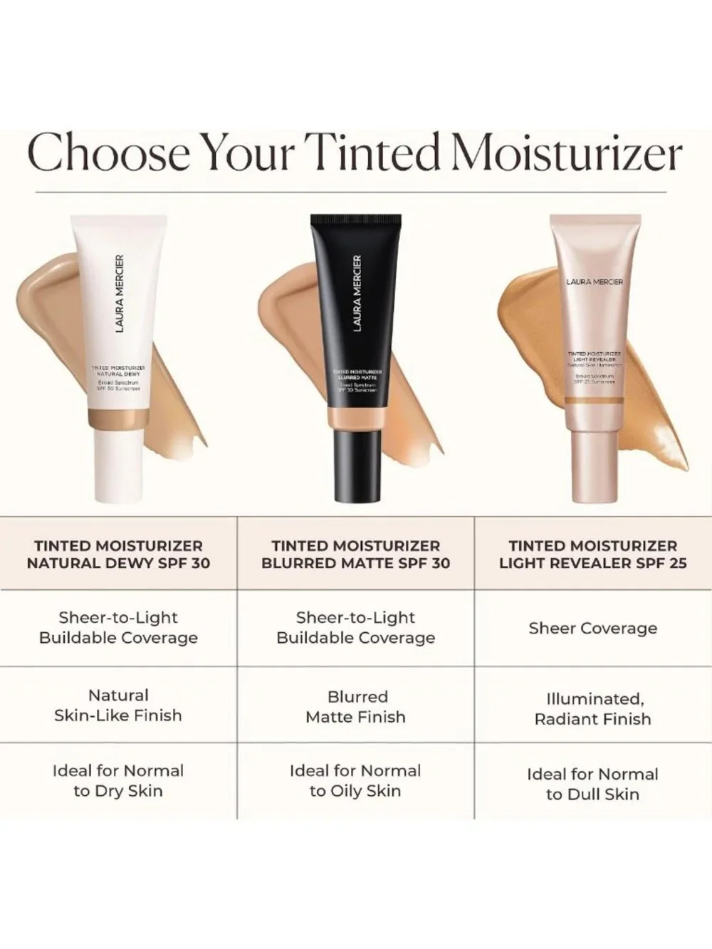 Tinted Moisturizer with SPF 30 - Natural Dewy Finish, Hydrating & Lightweight